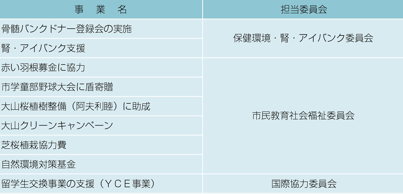 アクティビティ計画